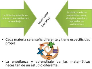• Cada materia se enseña diferente y tiene especificidad
propia.
• La enseñanza y aprendizaje de las matemáticas
necesitan de un estudio diferente.
La didáctica estudia los
procesos de enseñanza y
aprendizaje.
La didáctica de las
matemáticas como
disciplina enseñar y
aprender las
matemáticas.
 
