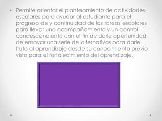 • Permite orientar el planteamiento de actividades
escolares para ayudar al estudiante para el
progreso de y continuidad de las tareas escolares
para llevar una acompañamiento y un control
condescendiente con el fin de darle oportunidad
de ensayar una serie de alternativas para darle
fruto al aprendizaje desde su conocimiento previo
visto para el fortalecimiento del aprendizaje.
 