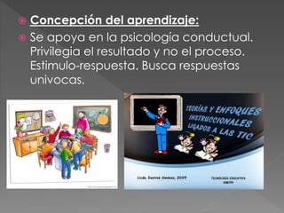  Concepción del aprendizaje:
 Se apoya en la psicología conductual.
Privilegia el resultado y no el proceso.
Estimulo-respuesta. Busca respuestas
univocas.
 