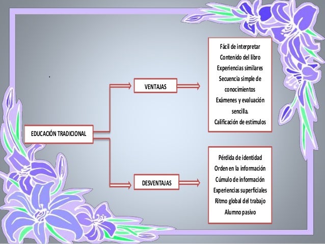 Tipos de didáctica
