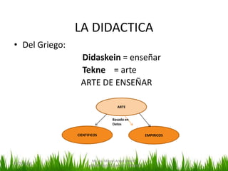 LA DIDACTICA
• Del Griego:
Didaskein = enseñar
Tekne = arte
ARTE DE ENSEÑAR
ARTE
Basado en
Datos
CIENTIFICOS EMPIRICOS
16/...