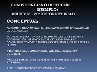 CONCEPTUAL AL TERMINO DE LA UNIDAD, EL ESTUDIANTE ESTARÁ EN CAPACIDAD  DE COMPRENDER: COMO EJECUTAR CON POSTURA ADECUADA, FLUIDEZ, RÍTMO Y  COORDINACIÓN LOS MOVIMIENTOS NATURALES SIMPLES Y COMBINADOS COMO EL CAMINAR, CORRER, SALTAR, GIRAR, REPTAR Y LANZAR. TÉCNICAS DE MOVIMIENTOS DEL  ATLETISMO (AISLADAS Y COMPLEJAS). REGLAS Y MEDICIONES DE TERRENO DE COMPETENCIA EN EL ATLESTISMO. LOS  CONCEPTOS DE RÍTMO, TIEMPO Y COMPÁS. COMPETENCIAS O DESTREZAS (EJEMPLO) UNIDAD: MOVIMIENTOS NATURALES 