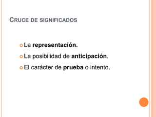 Cruce de significados La representación.La posibilidad de anticipación.El carácter de prueba o intento.
