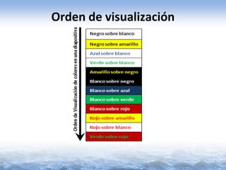 Orden de visualización
 