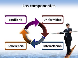 Los componentes


Equilibrio            Uniformidad




Coherencia            Interrelación
 