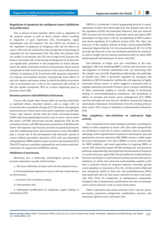 Anti-Cancer Effects of Zinc (II) Ion in Tumor Formation and Growth ...