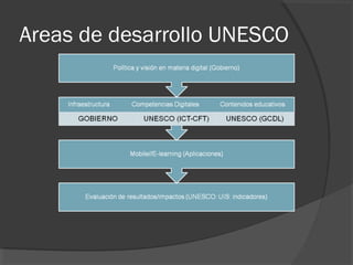 Areas de desarrollo UNESCO
 