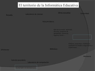 Una mirada sistémica de la Escuela
Ministerio
Políticas, programas, estadísticas,
resultados de estudios comparativos y
evaluaciones, …
Info de la escuela: matrícula,
docentes, progresos de
aprendizaje, asistencia,
registros varios ….
Comunidad
Escuela
Of Director
Aula pre-básica
Biblioteca
Laboratorio de computación
Laboratorio de ciencias
Aula de secundaria
Otras escuelas
El territorio de la Informática Educativa
Proveedores
Otras Escuelas
 