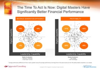 Copyright © 2014 Capgemini Consulting. All rights reserved. 
* Average performance difference for firms in each quadrant versus the average performance of all large firms in the same industry for the 184 publicly-traded companies in our sample 
The Time To Act Is Now: Digital Masters Have Significantly Better Financial Performance 
Basket of indicators: • EBIT Margin • Net Profit Margin 
Digital Capability 
Leadership Capability 
REVENUE GENERATION EFFICIENCY 
+6% 
Basket of indicators: • Revenue / Employee • Fixed Asset Turnover 
+9% 
-10% 
-4% 
Digital Capability 
Leadership Capability 
PROFITABILITY 
% 
+26% 
+9% 
-24% 
-11%  