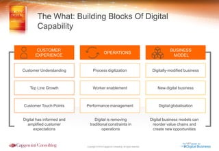 Copyright © 2014 Capgemini Consulting. All rights reserved. 
Digital has informed and 
amplified customer 
expectations 
Digital is removing 
traditional constraints in 
operations 
Digital business models can 
reorder value chains and 
create new opportunities 
BUSINESS 
MODEL 
CUSTOMER 
EXPERIENCE 
OPERATIONS 
Customer Understanding Process digitization Digitally-modified business 
Top Line Growth Worker enablement New digital business 
Customer Touch Points Performance management Digital globalisation 
The What: Building Blocks Of Digital 
Capability 
 