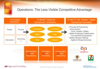 Copyright © 2014 Capgemini Consulting. All rights reserved. 
Operations: The Less Visible Competitive Advantage 
People 
To Break Traditional 
Operational Constraints… 
Process 
Technology 
Information 
Using Digital Capabilities… 
To Get To The “Hidden,” Digital Operational Advantage 
Knowledge 
Coordination 
Pager 
Risk 
Time 
Distance 
Orchestrating 
or AND 
Unleashing 
Controlling 
or AND 
Innovating 
Standardizing 
or AND 
Empowering 
•Process & Productivity Improvement - Cost / Quality / Safety 
•Better Employee Collaboration - Connected & Empowered 
•Better Decision Making - Agility & Responsiveness  