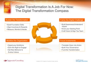 Copyright © 2014 Capgemini Consulting. All rights reserved. 
Sustain the Transformation 
•Build Foundation Skills 
•Align Incentives & Rewards 
•Measure, Monitor & Iterate 
Frame the Digital Challenge 
•Build Awareness/Understand Impact 
•Know your Starting Point 
•Craft Vision & Align Top Team 
Focus Investments 
•Translate Vision into Action 
•Build Your Governance 
•Fund the Transformation 
Mobilize the Organization 
•Signal your Ambitions 
•Earn the Right to Engage 
•Set New Behavior & Evolve Culture 
Digital Transformation Is A Job For Now: The Digital Transformation Compass  