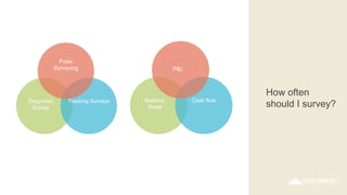 How often
should I survey?
P&L
Balance
Sheet
Cash flow
Pulse
Surveying
Diagnostic
Survey
Tracking Surveys
 