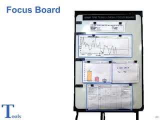 Focus Board 