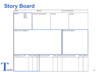 Story Board 