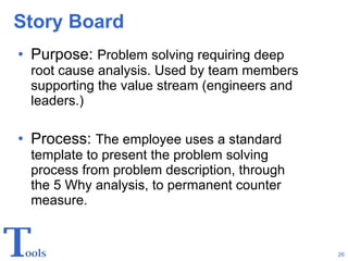 Story Board Purpose:  Problem solving requiring deep root cause analysis. Used by team members supporting the value stream (engineers and leaders.) Process:  The employee uses a standard template to present the problem solving process from problem description, through the 5 Why analysis, to permanent counter measure. 