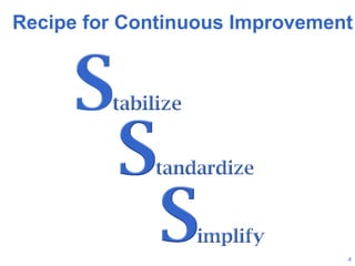 Recipe for Continuous Improvement 