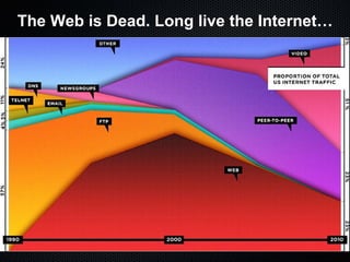 The Web is Dead. Long live the Internet…
 