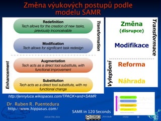 2016 BoBr stranaDIDACTIG 2016
Rogersův difusionismus inovací
Přežití, Mistrovství, Vcítění, Inovace 
Mandinach, E. B., & Cline, H. F. (1994). Classroom dynamics: Implementing a technology-based
learning environment. Hillsdale, NJ: Lawrence Erlbaum Associates, Inc.
Difusní model učitele ACOT:
11
 