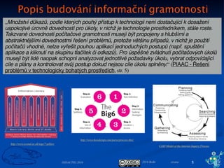 2016 BoBr stranaDIDACTIG 2016
Popis budování informační gramotnosti
5
„Množství důkazů, podle kterých pouhý přístup k technologii není dostačující k dosažení
uspokojivé úrovně dovedností pro úkoly, v nichž je technologie prostředníkem, stále roste.
Takzvané dovednosti počítačové gramotnosti musejí být propojeny s hlubšími a
abstraktnějšími dovednostmi řešení problémů, protože většinu případů, v nichž je použití
počítačů vhodné, nelze vyřešit pouhou aplikací jednoduchých postupů (např. spuštění
aplikace a kliknutí na skupinu tlačítek či odkazů). Pro úspěšné zvládnutí počítačových úkolů
musejí být lidé naopak schopni analyzovat jednotlivé požadavky úkolu, vybrat odpovídající
cíle a plány a kontrolovat svůj postup dokud nejsou cíle úkolu splněny.“ (PIAAC - Řešení
problémů v technologicky bohatých prostředích, str. 5)
http://www.sconul.ac.uk/tags/7-pillars
http://www.howdesign.com/parse/process-this/
CAST Model of the Internet Inquiry Process
 
