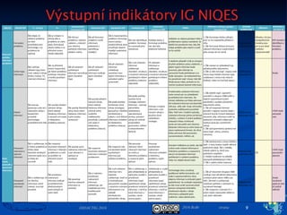 2016 BoBr stranaDIDACTIG 2016
1. začínáme 2. máme první
zkušenosti
3. nabýváme
sebejistoty
4. jsme
příkladem
ostatním
řízení a plánování
ICT ve školním
vzdělávacím
programu 
profesní rozvoj
integrace ICT do
života školy
ICT infrastruktura
Škola21: difuzní model pro integraci ICT
The e-Learning Roadmap, National Centre for Technology in Education, IE Self-review framework, BECTA
9
Proﬁl Škola21
 