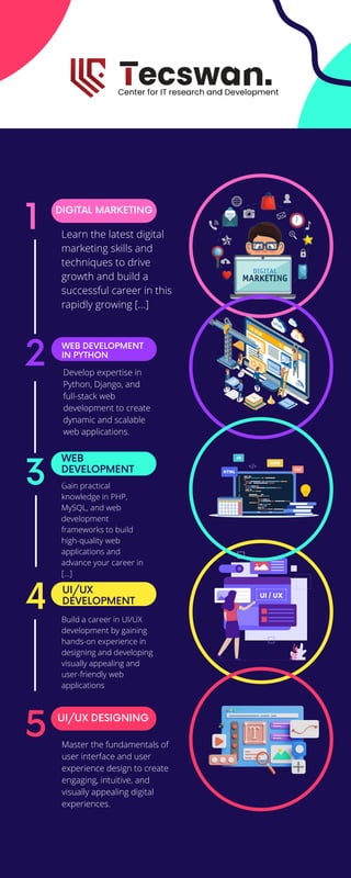 ui ux design course in ernakulam | ui ux design in kochi | PDF