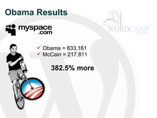 Obama Results Obama = 833,161 McCain = 217,811 382.5% more 