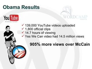 Obama Results 139,000 YouTube videos uploaded 1,800 official clips 14.7 hours of viewing Yes We Can video had 14.5 million views 905% more views over McCain 
