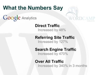 What the Numbers Say Over All Traffic  Increased by 340% in 3 months Search Engine Traffic Increased by 470% Referring Site Traffic Increased by 127% Direct Traffic Increased by 48% 