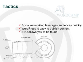 Tactics Social networking leverages audiences quickly WordPress  is easy to publish content SEO allows you to be found 