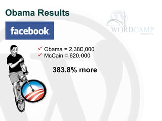 Obama Results Obama = 2,380,000 McCain = 620,000 383.8% more 