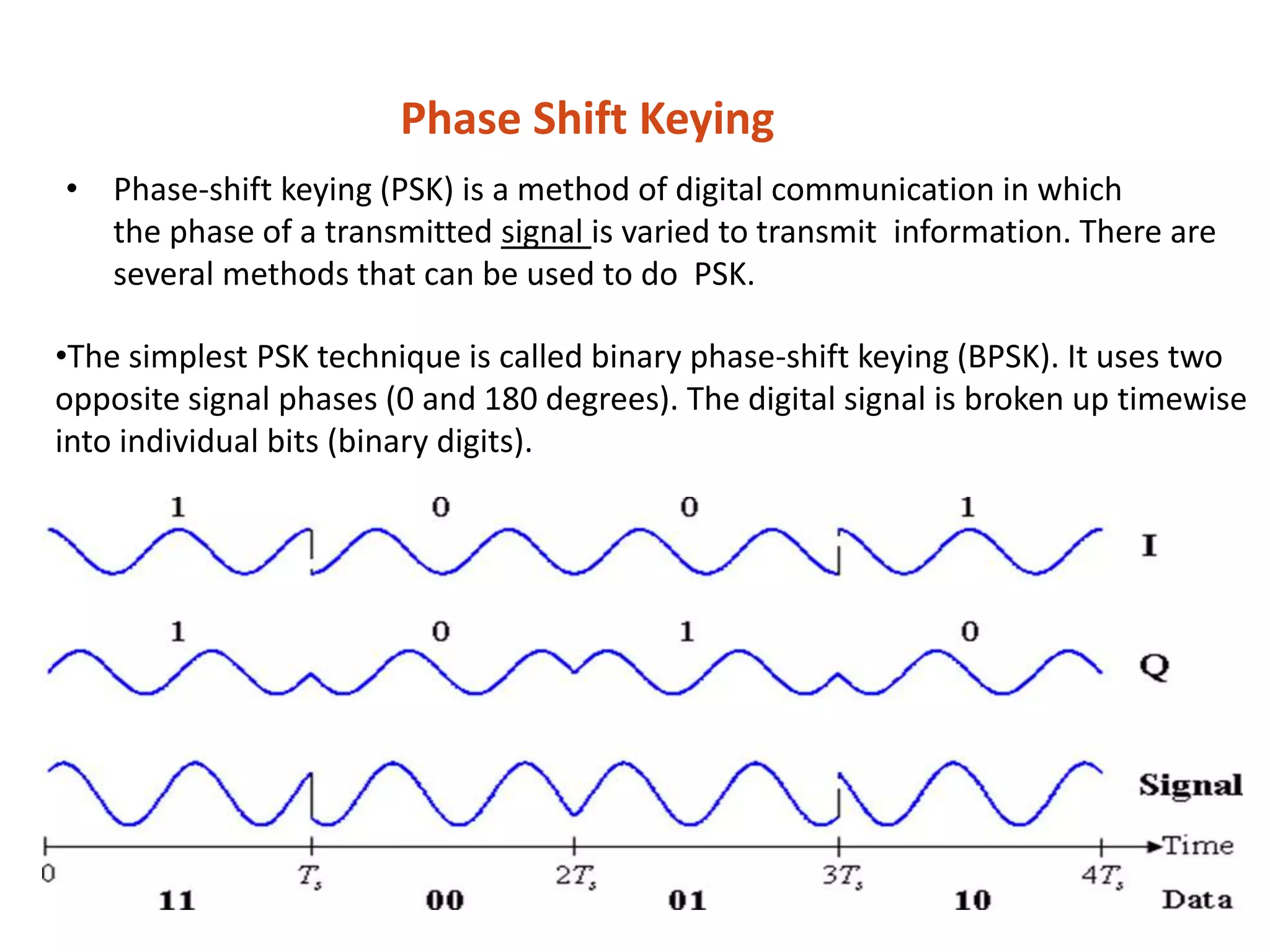 • Phase-shift keying (PSK) is a method of digital communication in which
the phase of a transmitted signal is varied to transmit information. There are
several methods that can be used to do PSK.
Phase Shift Keying
•The simplest PSK technique is called binary phase-shift keying (BPSK). It uses two
opposite signal phases (0 and 180 degrees). The digital signal is broken up timewise
into individual bits (binary digits).
 