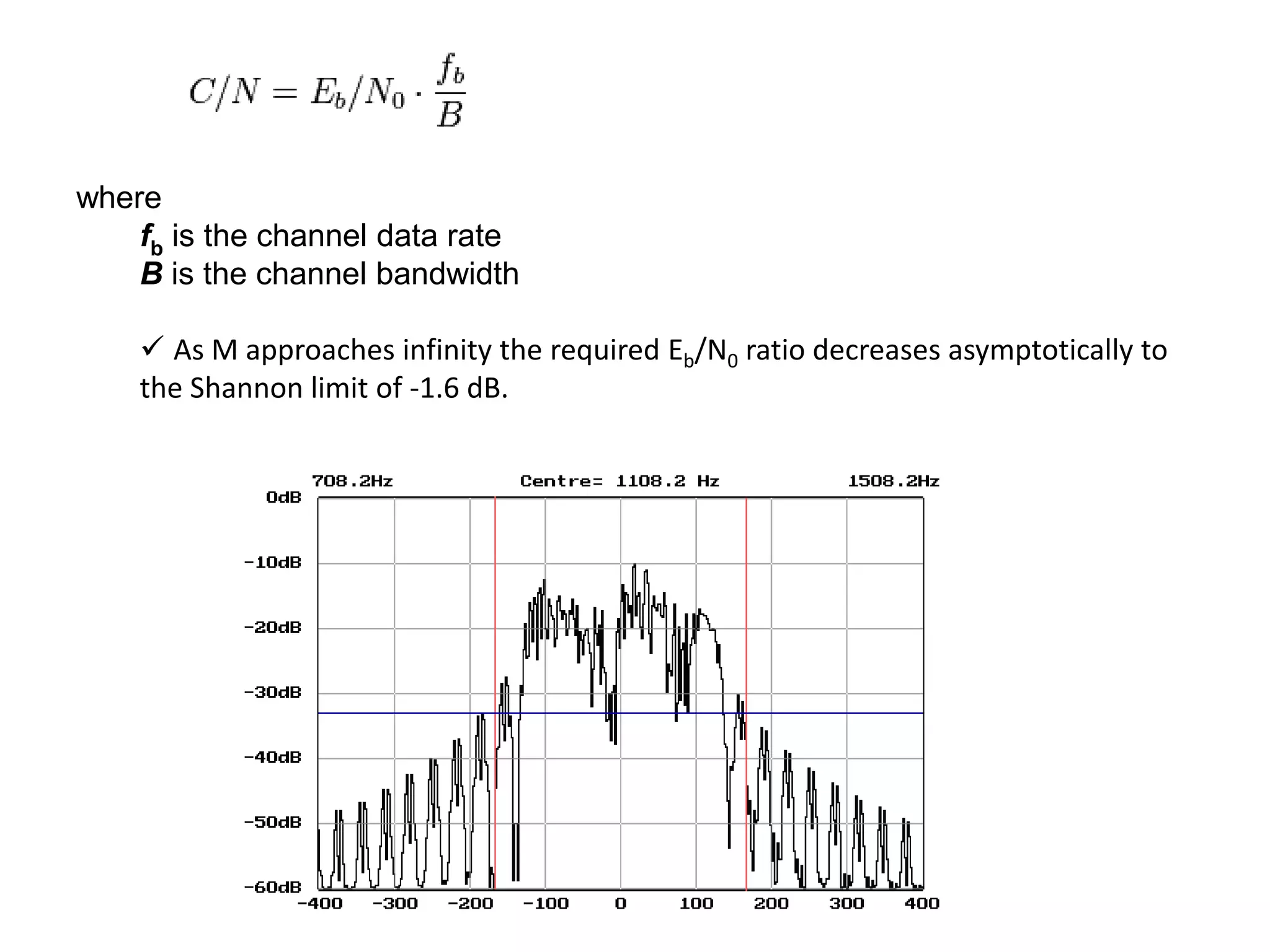 where
fb is the channel data rate
B is the channel bandwidth
 As M approaches infinity the required Eb/N0 ratio decreases asymptotically to
the Shannon limit of -1.6 dB.
 