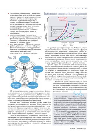 ДИСТРИБУЦИЯ И ЛОГИСТИКА №7/2013
• снизить бизнес риски компании – эффективная
оптимизация общих затрат на логистику помогает
управлять бюджетом и предотвращать ненужные
издержки. Зачастую компании при выборе
поставщика ищут наиболее низкую цену за
единицу товара и не принимают во внимание
другие факторы риска – например, транспортные
расходы или возрастающее время выполнения
заказов, вследствие чего повышается
минимальный уровень запасов и снижается
скорость реагирования, растут затраты на
хранение и т.д.;
• выполнять план продаж – большая часть
информации о спросе и предложении необходима
финансовому директору, чтобы определить риски,
связанные с системой логистики и поставок,
влияющие на получение дохода;
• достичь роста доходов – CFO занимает позицию,
удобную для анализа и измерения необходимых
финансовых инвестиций в систему управления
логистикой, которые необходимы для повышения
продаж и доли рынка, а не только
концентрируется на уменьшении издержек.
Возможность связать воедино людей, их знания
и навыки, программные и операционные ресурсы, фи
нансовую и коммерческую деятельность позволяют
финансовому директору достигать максимального эф
фекта в управлении цепочкой поставок и финансовой
деятельности компании.
Компания ISCS ltd создана в 2004 г. Специализиру
ется на разработке и внедрении решений и ПО в об
ласти прогнозирования спроса и оптимизации бизнес
процессов для предприятий, занимающихся дистрибу
цией, ритейлом и производством. Глубокий аудит
бизнес процессов, управление цепочкой поставок. Но
ваторское направление – аутсорсинг планирования
и прогнозирования на основе данных клиента. На сче
ту ISCS ltd более 200 проектов в разных странах ми
ра, в т.ч. в компаниях X5 Retail Group, «Домотехника»
и «Лента» (Россия), Walmart (США), Ikea, Tnuva Dairy,
Makhteshim Agan, Blue Square Retail и Orange (Израиль),
Lorenz, Hebe, Avon в Польше, Thales во Франции, O2
и McDonalds в Великобритании, P&G, Unilever и мн. др.
Клиенты в Украине – сети COMFY и «АЛЛО», корпора
ция «Биосфера» и компания БаДМ
Не существует единого решения для всех. Требования, которые
предъявляются к цепочке поставок, связаны не только с функцией
канала, который она обслуживает, и потребностями клиентов, ис
пользующих этот канал, но и с продуктами, которые продает компа
ния, и с технологиями, которые она использует. Каждая комбина
ция соответствует разным группам потребностей клиентов и требу
ет индивидуального решения. Конечно, многие организации осо
знают, что потребности разных клиентов отличаются, что, в свою
очередь определяет и разные требования к цепочкам поставок.
При этом лидеры уже начали использовать концепцию конфи
гурации цепочек поставок от потребностей клиентов (Demand Dri
ven Supply Chain – цепочка поставок, ориентированная на спрос).
Это позволяет им предоставлять услуги оптимального уровня ши
рокому кругу клиентов, находя компромисс между эффектив
ностью поставок, затратами и гибкостью с тем, чтобы удовлетво
рить потребности каждого клиентского сегмента. Поэтому конфи
гурация цепочки – это важнейший элемент, позволяющий достичь
наивысшей эффективности компании.
CFO четко видит взаимосвязи между прогнозируемыми финансо
выми показателями, на которые влияет качество управления систе
мой поставок, и службой логистики компании. Поэтому он сконцент
рирован на принятии решений, необходимых для достижения запла
нированных показателей, используя стратегические инструменты –
службу логистики и управления цепочками поставок.
На первое место в управлении цепочками поставок должно быть
поставлено интегрирование всех ключевых бизнес процессов по
всей цепи и управление этими процессами: взаимодействие с потре
бителями и их обслуживание; управление спросом; выполнение зака
зов; управление производственным потоком; снабжение; разработка
продукции и доведение ее до коммерческого использования; управ
ление возвратными потоками; маркетинг и розничные продажи.
Сущность интегрированного планирования заключается в со
гласовании всеми участниками процессов создания, производства,
сбыта, обслуживания и потребления конечного продукта понима
ния жизненного цикла изделия, требований к процессам продаж,
производства, закупок, разработки и сервисного обслуживания,
ресурсам и показателям.
л о г и с т и к а
Роль CFO Рис. 1
Постоянный процесс
улучшения
Кривая текущей
стоимости
обслуживания
Запасы
Существующий
уровень
запасов
Будущий
уровеньзапасов
Ваши возможности
после
стратегической
оценки
Существую
щий уровень
услуг
Будущий
уровень
услуг
Обслуживание
клиентов
Сегментация
Управление
спросом
Управление
поставками
Возможности влияния на бизнес результаты
Рис. 2
РОСТ ДОХОДОВ
ПЛАН ПРОДАЖ
БИЗНЕС РИСКИ
ОБОРОТНЫЕ
СРЕДСТВА
ОПЕРАЦИОННЫЕ
РАСХОДЫ
 