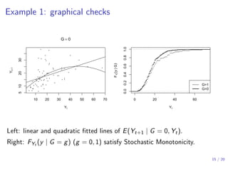 Example 1: graphical checks
10 20 30 40 50 60 70
5102030
G = 0
Yt
Yt+1
0 20 40 60
0.00.20.40.60.81.0
Yt
FYt
(y|G)
G=1
G=0
Left: linear and quadratic ﬁtted lines of E(Yt+1 | G = 0, Yt).
Right: FYt (y | G = g) (g = 0, 1) satisfy Stochastic Monotonicity.
15 / 20
 