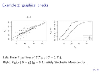Example 2: graphical checks
30 40 50 60
2030405060
G = 0
Yt
Yt+1
30 40 50 60
0.00.20.40.60.81.0
Yt
FYt
(y|G)
G=1
G=0
Left: linear ﬁtted lines of E(Yt+1 | G = 0, Yt).
Right: FYt (y | G = g) (g = 0, 1) satisfy Stochastic Monotonicity.
17 / 20
 