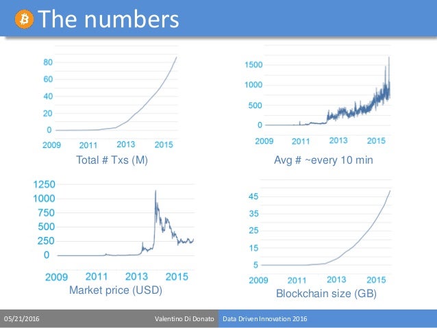 bitconeview visualization of flows in the bitcoin transaction graph bitcoin blockchain size