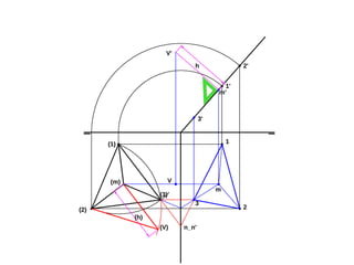 1
2
3
m
(1)
(2)
(3)
(m)
(V) n_n'
(h)
V
1'
2'
m'
3'
h
V'
 