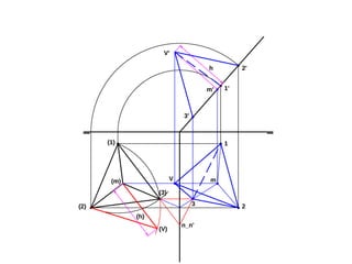 1
23
mV
(1)
(2)
(3)
(m)
n_n'
(V)
(h)
1'
2'
3'
m'
V'
h
 