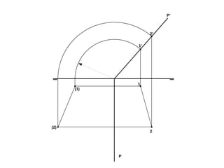 1'
2'
1
2
(1)
(2)
P'
P
 