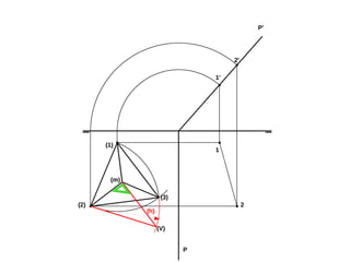 1
2
1'
2'
(1)
(2)
(3)
(m)
(V)
(h)
P'
P
 