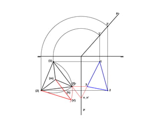 P'
1'
2'
1(1)
2(2)
(3)
(m)
(V)
(h)
3
n_n'
P
 