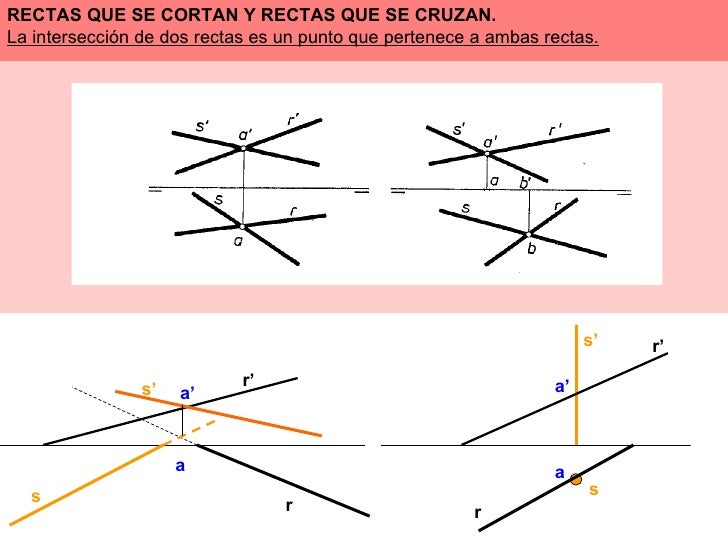 PUNTO, RECTA Y PLANO