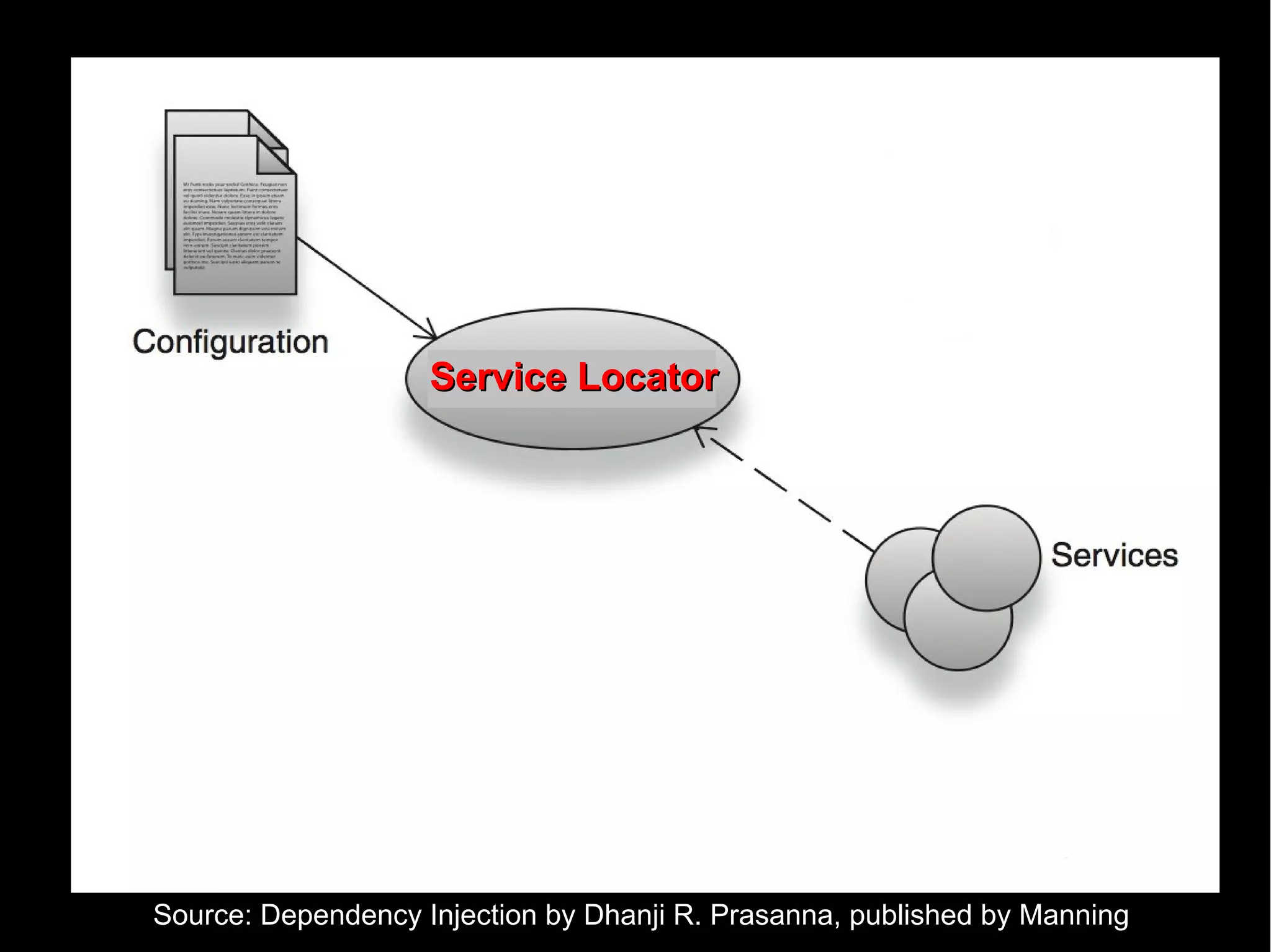 Source: Dependency Injection by Dhanji R. Prasanna, published by Manning
Service Locator
Service Locator
 