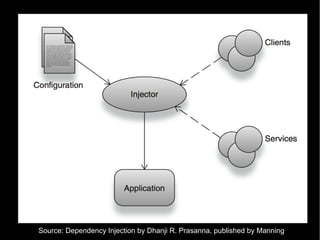 Source: Dependency Injection by Dhanji R. Prasanna, published by Manning
 