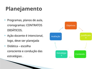  Programas, planos de aula,
cronogramas: CONTRATOS
DIDÁTICOS.
 Ação docente é intencional,
logo, deve ser planejada
 Didática – escolha
consciente e condução das
estratégias .
Planejamento
Objetivos
Justificativ
a
Conteúdo
Estratégia
s
Avaliação
 
