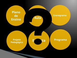 Ementa Programa
Plano de
Aula
Plano
de
Ensino
Projeto
Pedagógico
Cronograma
 