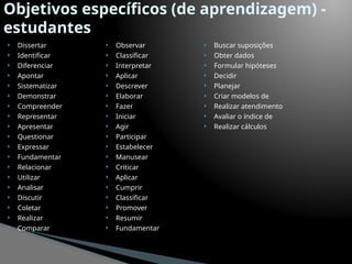 Objetivos específicos (de aprendizagem) -
estudantes
 Dissertar
 Identificar
 Diferenciar
 Apontar
 Sistematizar
 Demonstrar
 Compreender
 Representar
 Apresentar
 Questionar
 Expressar
 Fundamentar
 Relacionar
 Utilizar
 Analisar
 Discutir
 Coletar
 Realizar
 Comparar
 Observar
 Classificar
 Interpretar
 Aplicar
 Descrever
 Elaborar
 Fazer
 Iniciar
 Agir
 Participar
 Estabelecer
 Manusear
 Criticar
 Aplicar
 Cumprir
 Classificar
 Promover
 Resumir
 Fundamentar
 Buscar suposições
 Obter dados
 Formular hipóteses
 Decidir
 Planejar
 Criar modelos de
 Realizar atendimento
 Avaliar o índice de
 Realizar cálculos
 