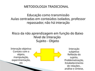 METODOLOGIA TRADICIONAL
Educação como transmissão
Aulas centradas em conteúdos isolados, professor
repassador, não há interação
Risco da não aprendizagem em função do Baixo
Nível de Interação
Sujeito - Objeto
Interação objetiva:
Contato com o
objeto,
manipulação,
experimentação,
etc
Interação
subjetiva:
Reflexão do
sujeito,
Problematização,
Estabelecimento
de relações ,
análise e síntese,
 