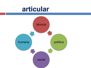 respeitar a capacidade de compreensão do aluno;